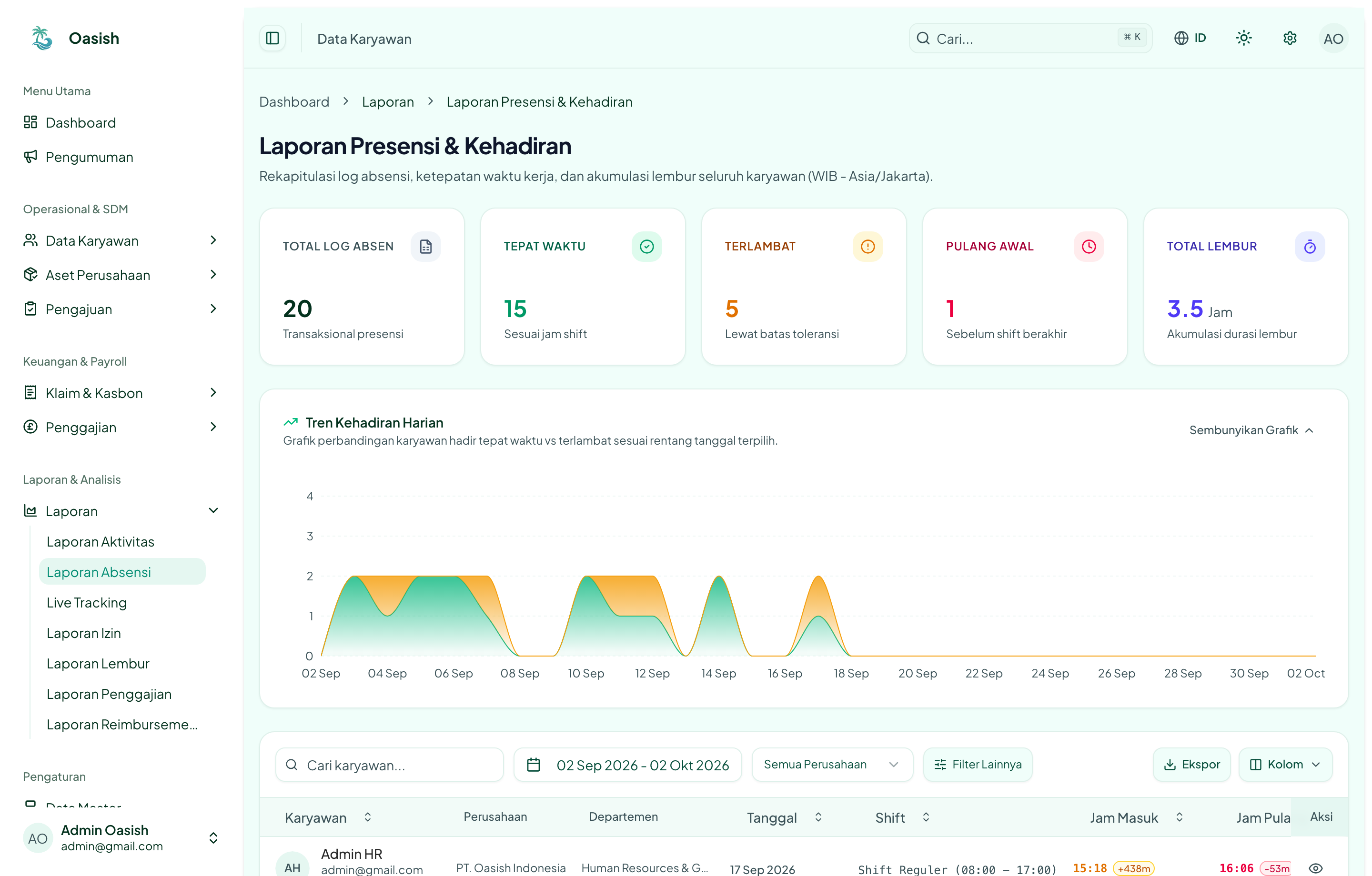 Oasish Real Attendance Logs & Monitoring