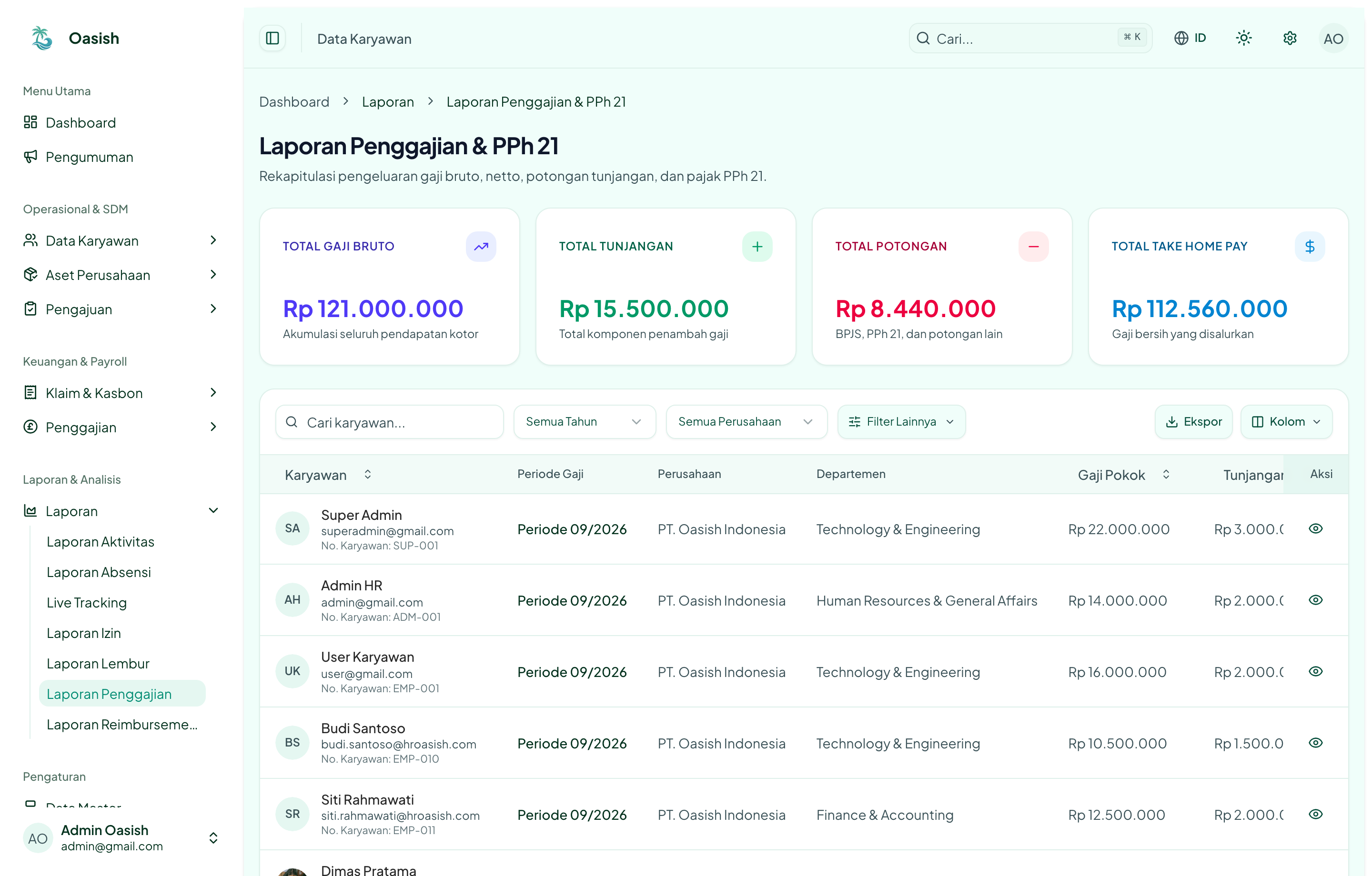 Oasish Real Payroll and PPh 21 TER Interface